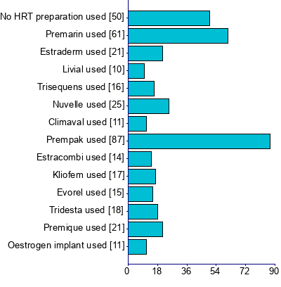 Graph illustrating main data