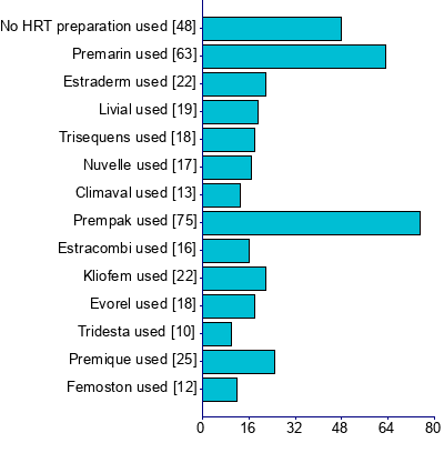 Graph illustrating main data