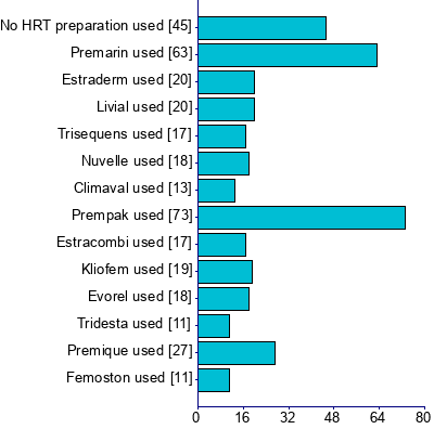 Graph illustrating main data