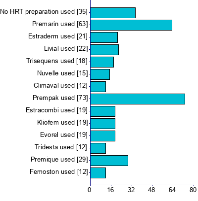 Graph illustrating main data