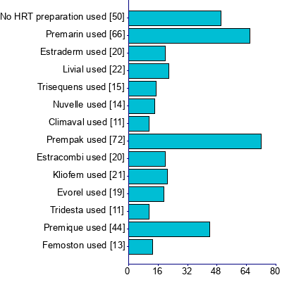 Graph illustrating main data