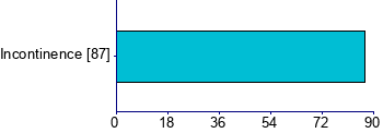 Graph illustrating main data