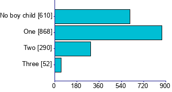 Graph illustrating main data
