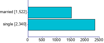 Graph illustrating main data
