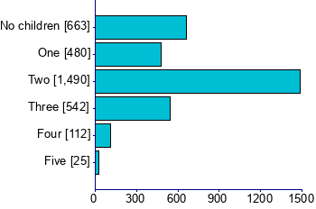 Graph illustrating main data