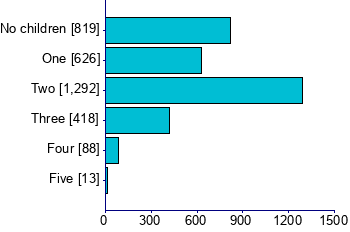Graph illustrating main data