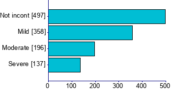 Graph illustrating main data