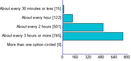 Graph illustrating main data