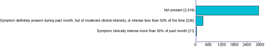 Graph illustrating main data