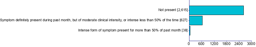 Graph illustrating main data