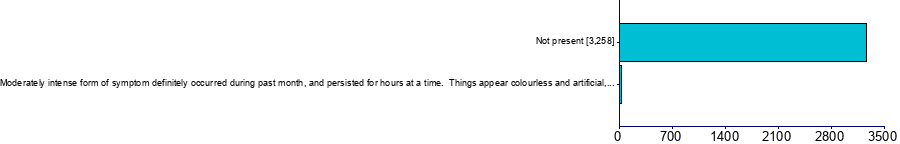 Graph illustrating main data