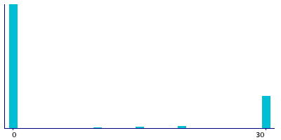 Graph illustrating main data