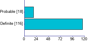 Graph illustrating main data