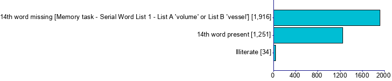 Graph illustrating main data