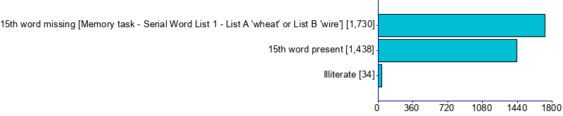Graph illustrating main data