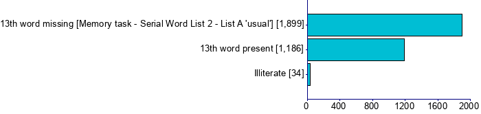 Graph illustrating main data