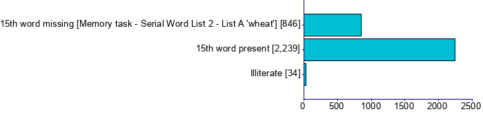 Graph illustrating main data
