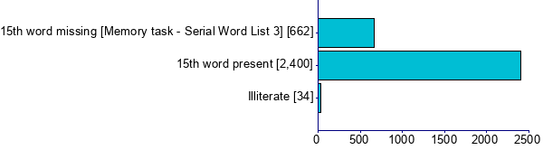 Graph illustrating main data