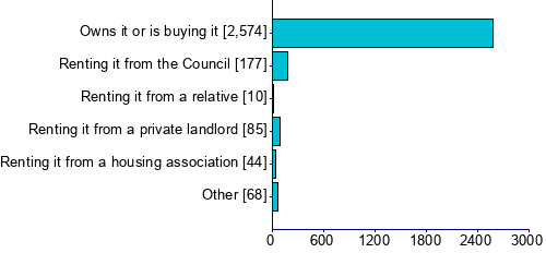 Graph illustrating main data