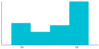 Graph illustrating main data