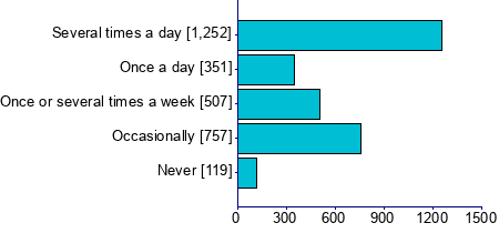 Graph illustrating main data