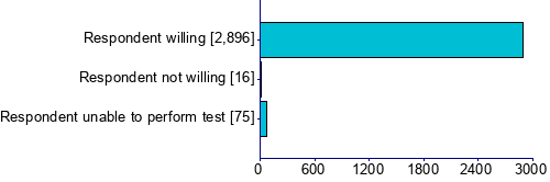 Graph illustrating main data