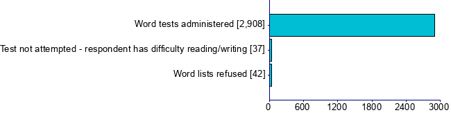 Graph illustrating main data