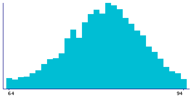 Graph illustrating main data
