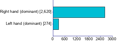 Graph illustrating main data