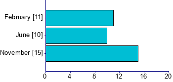 Graph illustrating main data