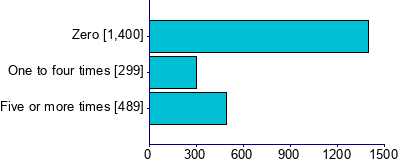 Graph illustrating main data