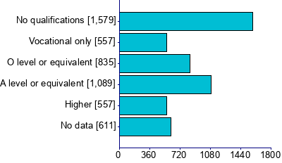 Graph illustrating main data