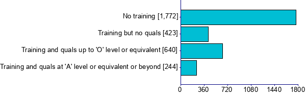 Graph illustrating main data