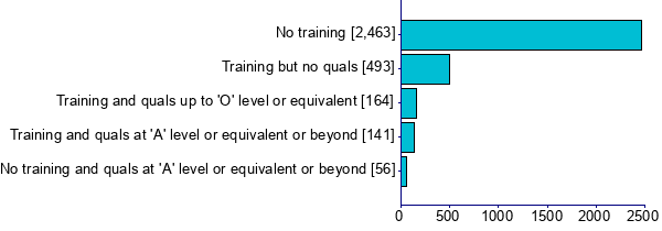 Graph illustrating main data