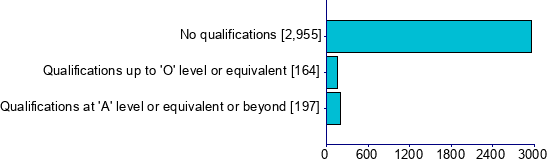 Graph illustrating main data