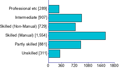 Graph illustrating main data