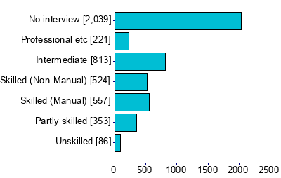 Graph illustrating main data