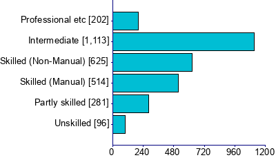 Graph illustrating main data