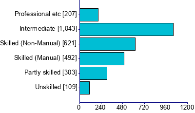 Graph illustrating main data