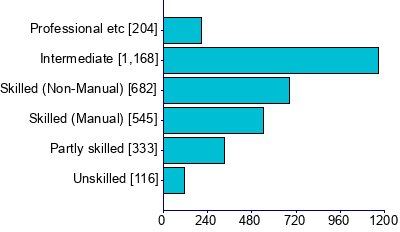 Graph illustrating main data