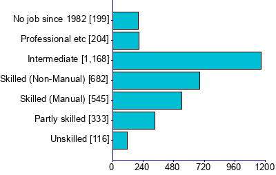 Graph illustrating main data