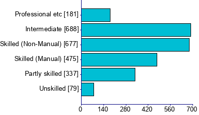 Graph illustrating main data