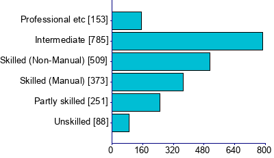 Graph illustrating main data