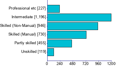 Graph illustrating main data