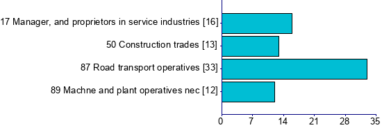 Graph illustrating main data