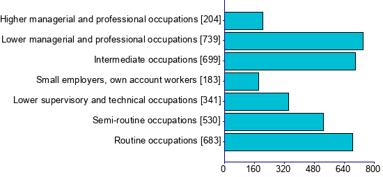 Graph illustrating main data