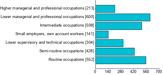 Graph illustrating main data
