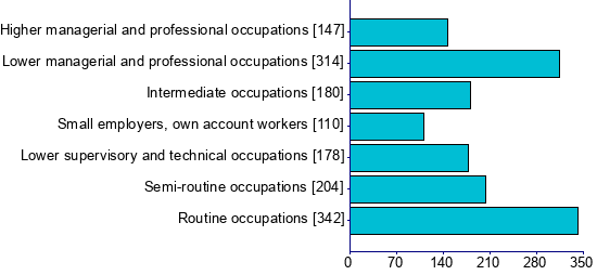 Graph illustrating main data