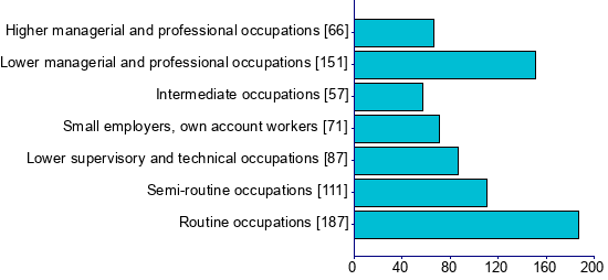 Graph illustrating main data
