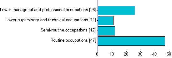 Graph illustrating main data